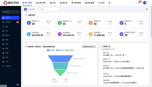 悟空CRM 文档和下载 悟空客户关系管理 CRM OSCHINA 中文开源技术交流社区