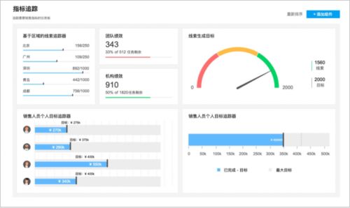 如何深度使用CRM系统