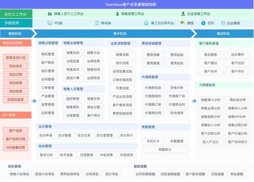 比较好用的深圳本地crm系统厂商