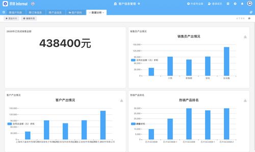 什么 你还不知道CRM系统怎么用 正确的打开方式是这样