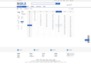 紧固件类电子商务B2B网站产品页结算页招商页