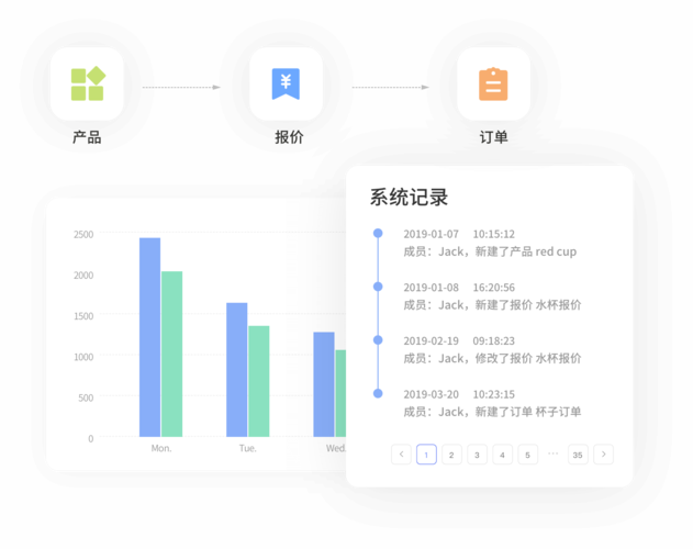 外贸crm智能客户管理系统_ab客