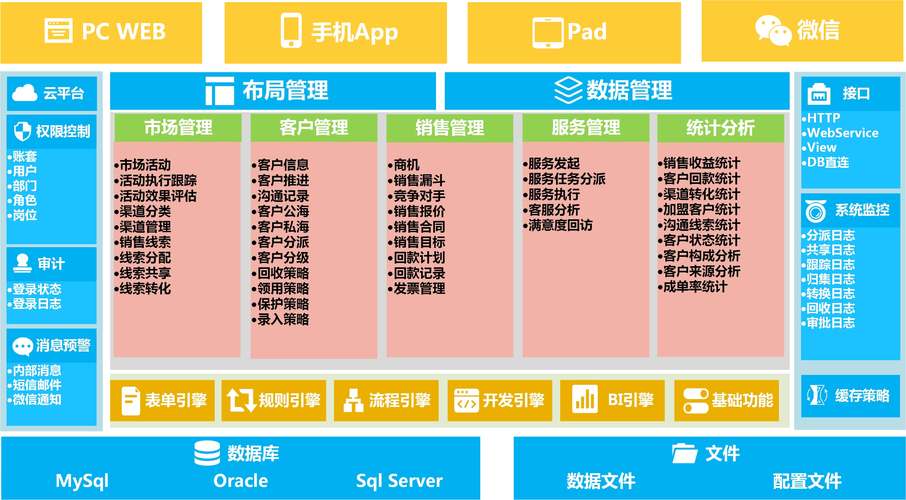 客户关系管理系统upcrm | 工业4.0智能制造服务商 | 启云时代