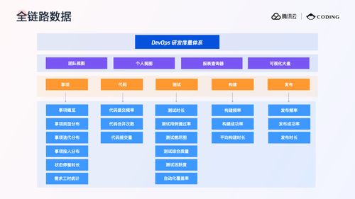 做云原生时代标准化工具,实现高效云上研发工作流