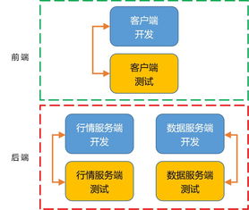 我当测试总监的那几年 程序员有话说