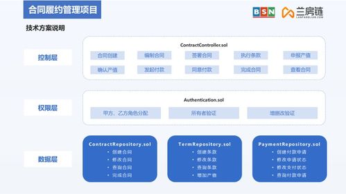 重磅 瀚兰产品经理受bsn邀请分享 房地产开发区块链应用及案例