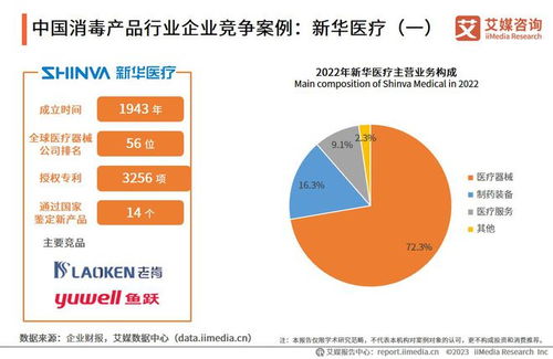 艾媒咨询 2023 2024年中国消毒杀毒产品市场分析及发展趋势报告