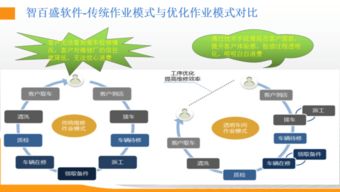 汽车维修管理软件解析 汽修厂倒闭的十大原因