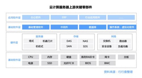 数据中心的节能减排之路