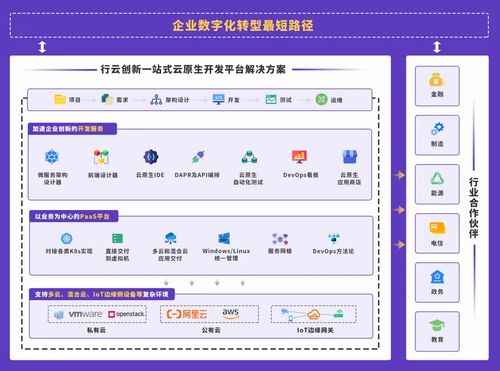 行云创新 云原生技术助力企业数字化转型