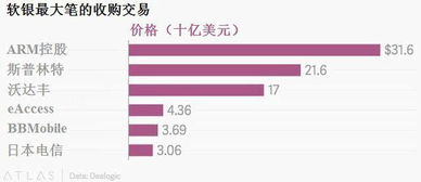 当大家都盯着英国脱欧时,孙正义悄悄买走了arm
