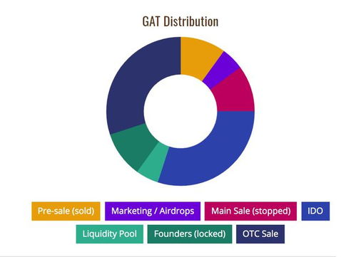 游戏王牌通证,nft游戏世界的创新挑战者