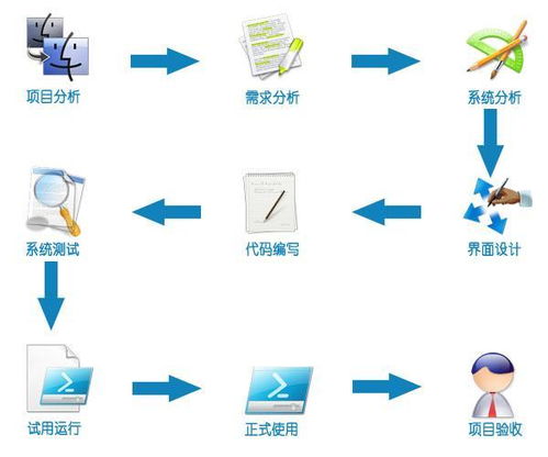 公司常见的生产管理软件有哪些