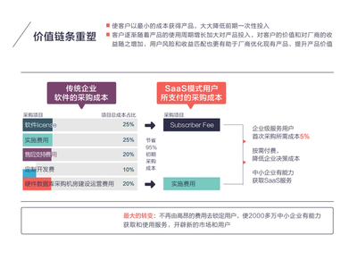 浅析:下一个万亿级市场 B2B行业的启明星和独角兽