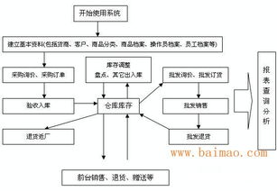 中山东凤标准财务版做账系统管理软件,中山东凤标准财务版做账系统管理软件生产厂家,中山东凤标准财务版做账系统管理软件价格