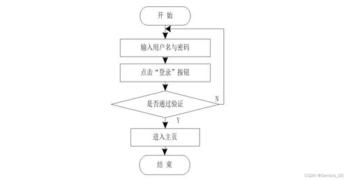 毕设分享springboot vue 垃圾分类管理系统 含源码 论文