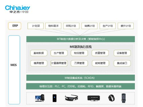 智能工厂 生产管理系统可以解决制造业生产过程 供应链问题吗