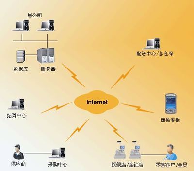 【户外旅游休闲产品】_户外旅游休闲产品地址_户外旅游休闲产品电话_必途网