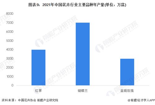 预见2023 2023年中国花卉行业全景图谱 附市场规模 竞争格局和发展前景等