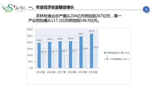 一图读懂 十三五 三门峡农业发展情况