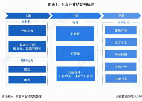 预见2021 2021年中国石膏产业全景图谱