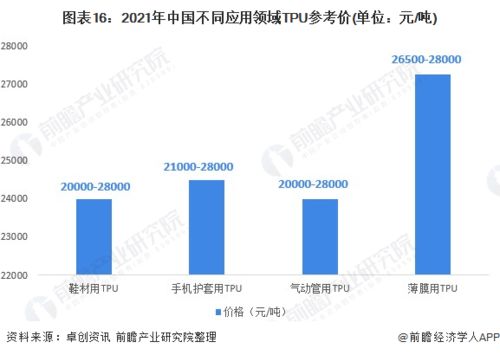 预见2022 2022年中国tpu产业全景图谱 附市场供需情况 竞争格局 发展前景等