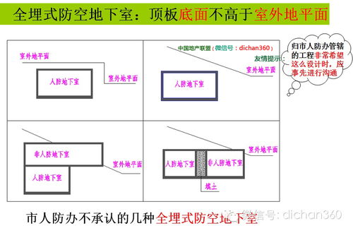 万科集团施工图设计指导书全方位解读 内部绝密资料