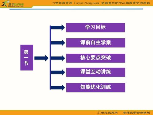 2012 精品课件 人教物理选修1 2第四章第一节 热机的发展和应用下载 物理