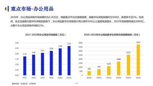 亿邦智库 2021数字化采购发展报告 详解十万亿级市场