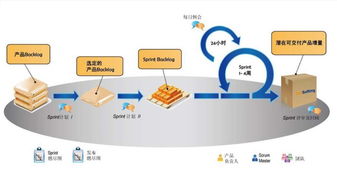 从零开始 敏捷scrum在软件企业中的成功推行历程