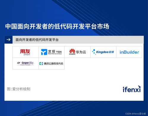 2023爱分析 中国面向开发者的低代码开发平台市场厂商评估报告