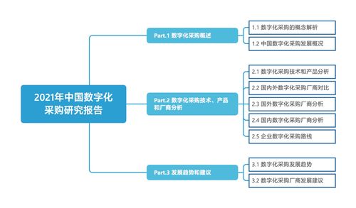 亿欧智库发布 2021年中国数字化采购研究报告