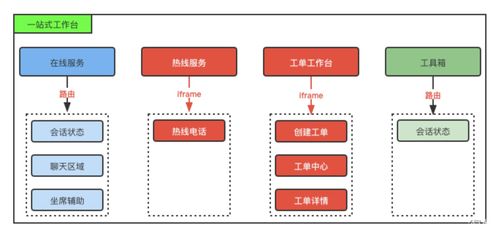 写给后端开发工程师的H5前端开发知识：B2B软件开发的跨界指南