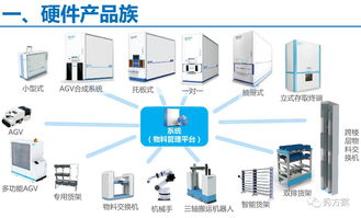 无人值守工厂物资物流智能化管理系统解决方案