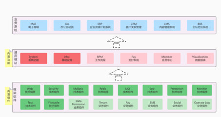RuoYi-Vue Pro 企业级全栈开发的革新之作