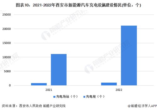 2023年西安市新能源汽车产业链全景图谱及发展分析
