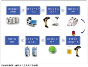 打造食品智能工厂典范与商城系统CRM开发融合之道