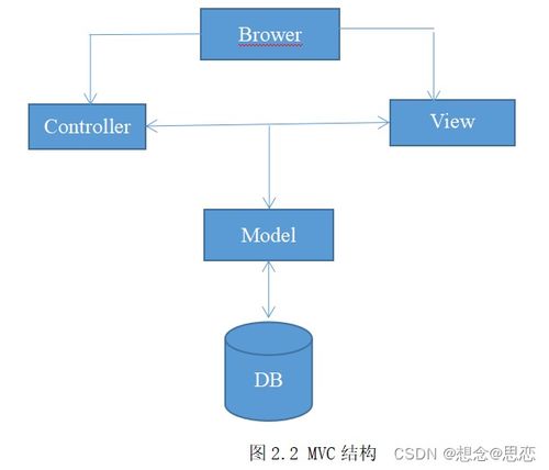 基于Java的CRM客户关系管理系统的设计与实现——以商城系统为例
