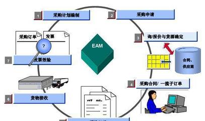 中山管家婆行业管理软件代理服务 为服装、医药、汽配等行业提供专业的B2B软件开发与图片优化方案